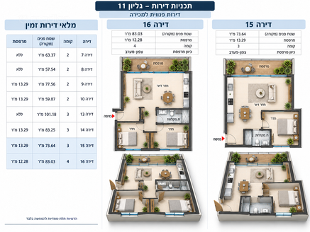 פינת גן 4, חיפה