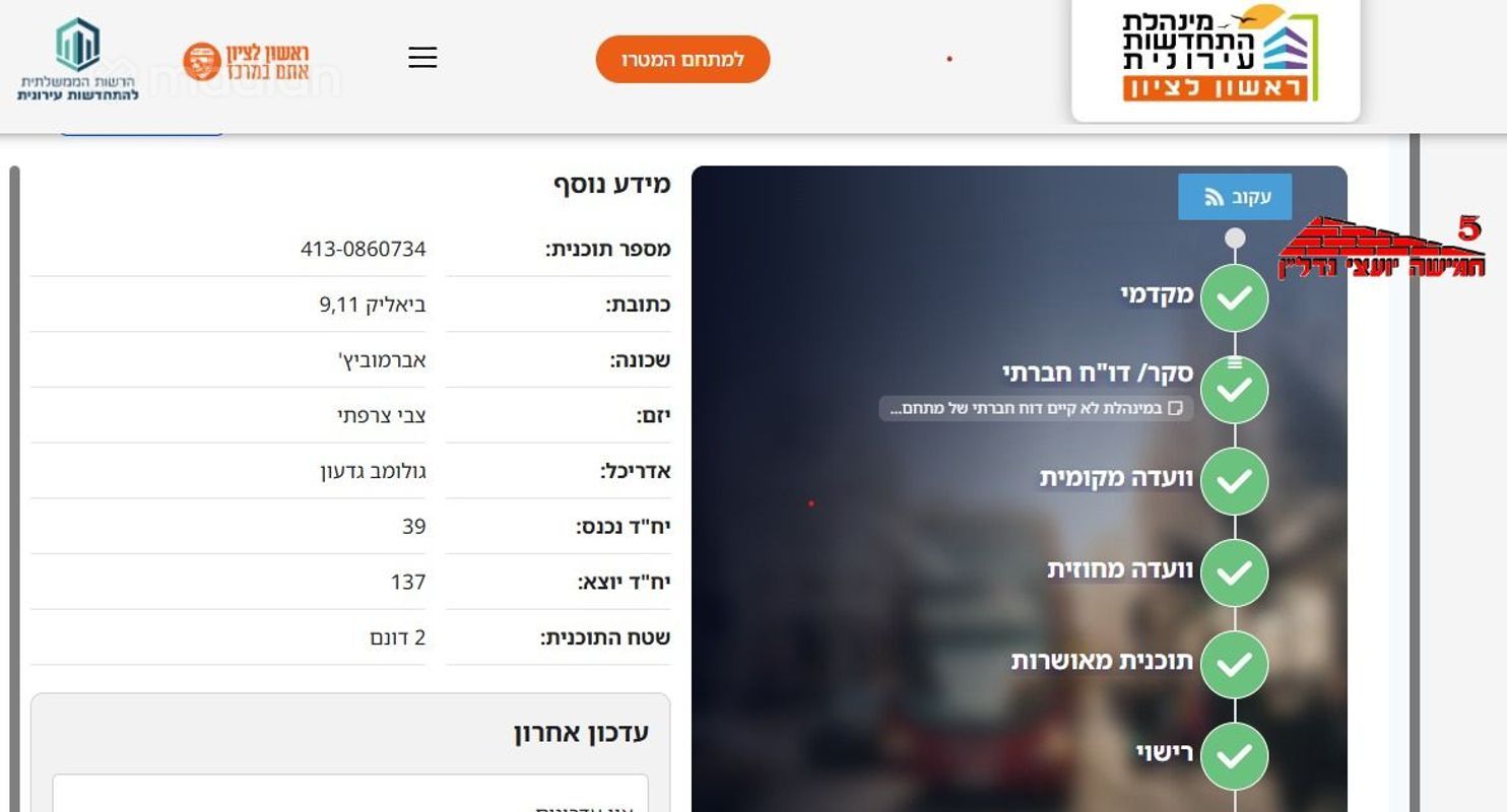 ביאליק , אברמוביץ, ראשון לציון