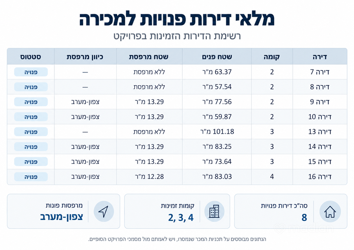 בת גלים, חיפה